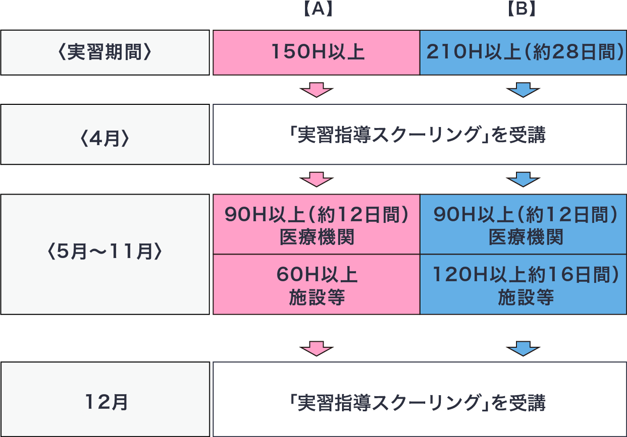 精神保健福祉士 通信教育短期養成講座 - 参考書 精神保健福祉士 通信教育短期養成講座 - 参考書