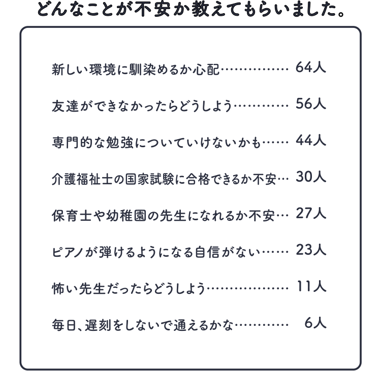 どんなことが不安か教えてもらいました。