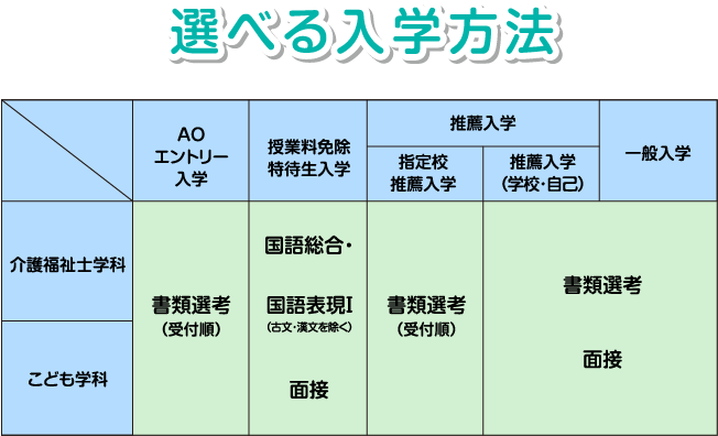 選べる入学方法